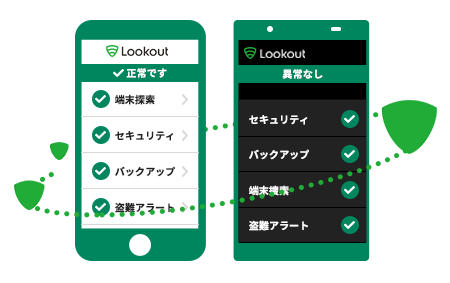 Lookoutとは？