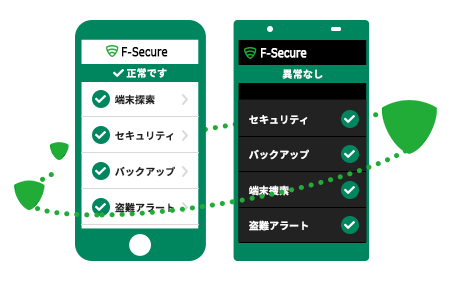 F-Secureとは?