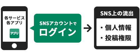 スマートチェッカーとは？